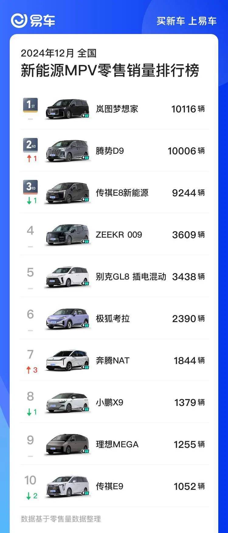 從全新嵐圖夢(mèng)想家的“三連冠”讀懂中國(guó)MPV市場(chǎng)的變遷