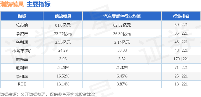 瑞鵠模具（002997）2月7日主力資金凈賣(mài)出85313萬(wàn)元(圖3)