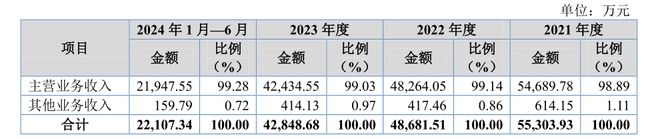 榮鵬股份向?qū)嵖厝擞H戚賣廢料并采購32383萬元(圖3)