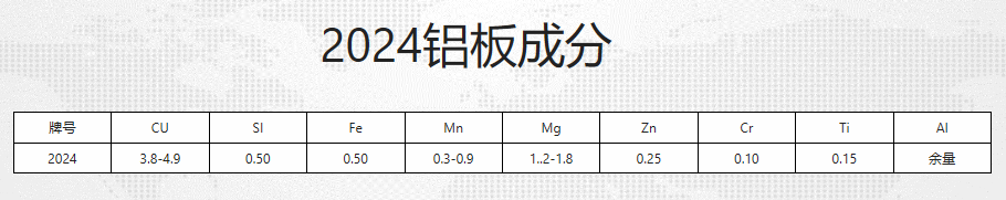 九游app：2024鋁棒廠家 現(xiàn)貨A2024鋁棒(圖3)