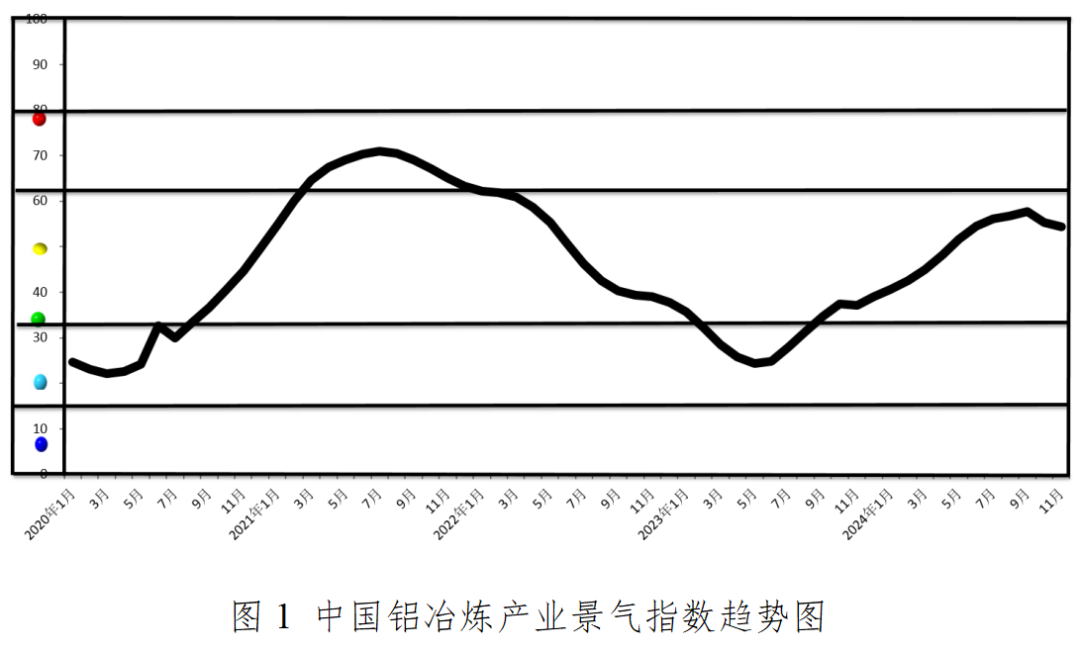 九游體育：2024年12月中國鋁冶煉產(chǎn)業(yè)運行態(tài)勢分析(圖2)