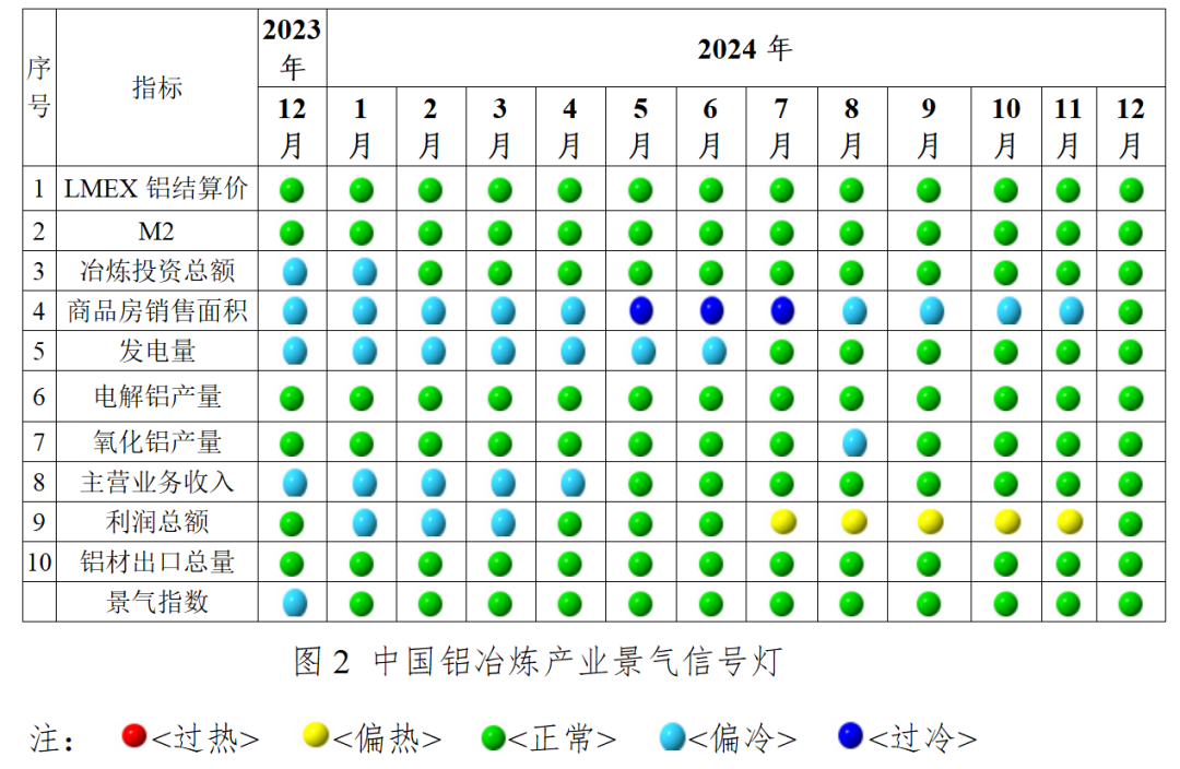九游體育：2024年12月中國鋁冶煉產(chǎn)業(yè)運行態(tài)勢分析(圖3)