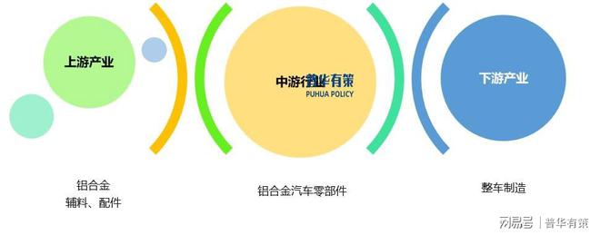 展望2025年：鋁合金汽車零部件行業(yè)面臨的機(jī)遇和挑戰(zhàn)(圖2)