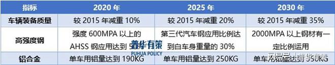 展望2025年：鋁合金汽車零部件行業(yè)面臨的機(jī)遇和挑戰(zhàn)(圖4)