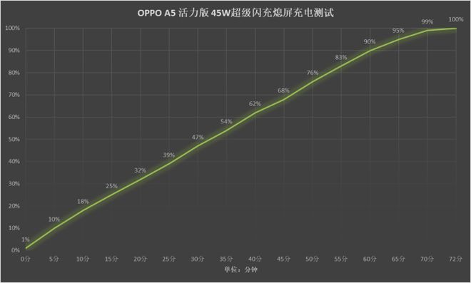 OPPO A5活力版評(píng)測(cè) 千元滿級(jí)防水旗艦?zāi)陀每萍?圖10)
