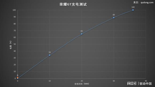 榮耀GT評測：更懂年輕人的潮流性能標桿(圖16)