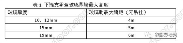 中國幕墻網(wǎng)：30禁＋70忌｜建筑幕墻設(shè)計與施工“寶典”(圖6)
