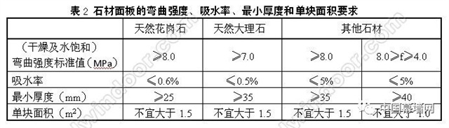 中國幕墻網(wǎng)：30禁＋70忌｜建筑幕墻設(shè)計與施工“寶典”(圖7)