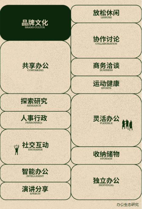 DPD新作｜以綠色為基底藝術(shù)為靈魂的可持續(xù)辦公實踐（完整版）(圖1)