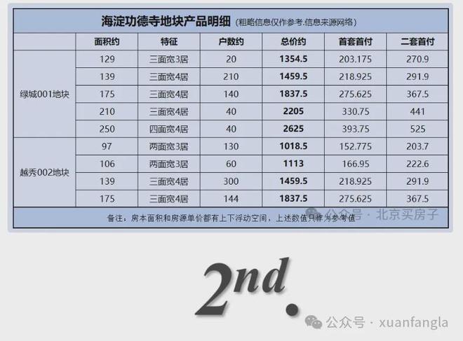【官網(wǎng)】華潤(rùn)越秀功德寺和樾望云@華潤(rùn)越秀功德寺和樾望云售樓處(圖2)
