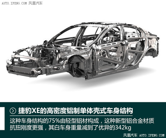 汽車達(dá)人秀(41) 捷豹XE高密度鋁車身(圖7)