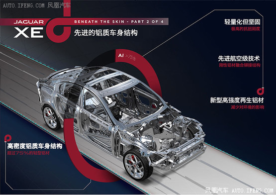 汽車達(dá)人秀(41) 捷豹XE高密度鋁車身(圖6)