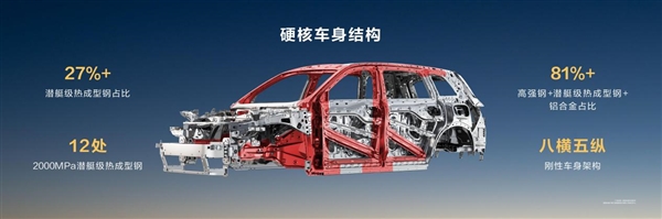 問界M8正式上市 售價(jià)3598萬(wàn)元起 帶來(lái)八項(xiàng)全能新體驗(yàn)(圖10)