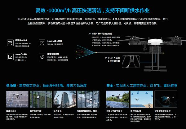 九思智能推出創(chuàng)新空中系留清洗系統(tǒng)引領行業(yè)新風向(圖7)