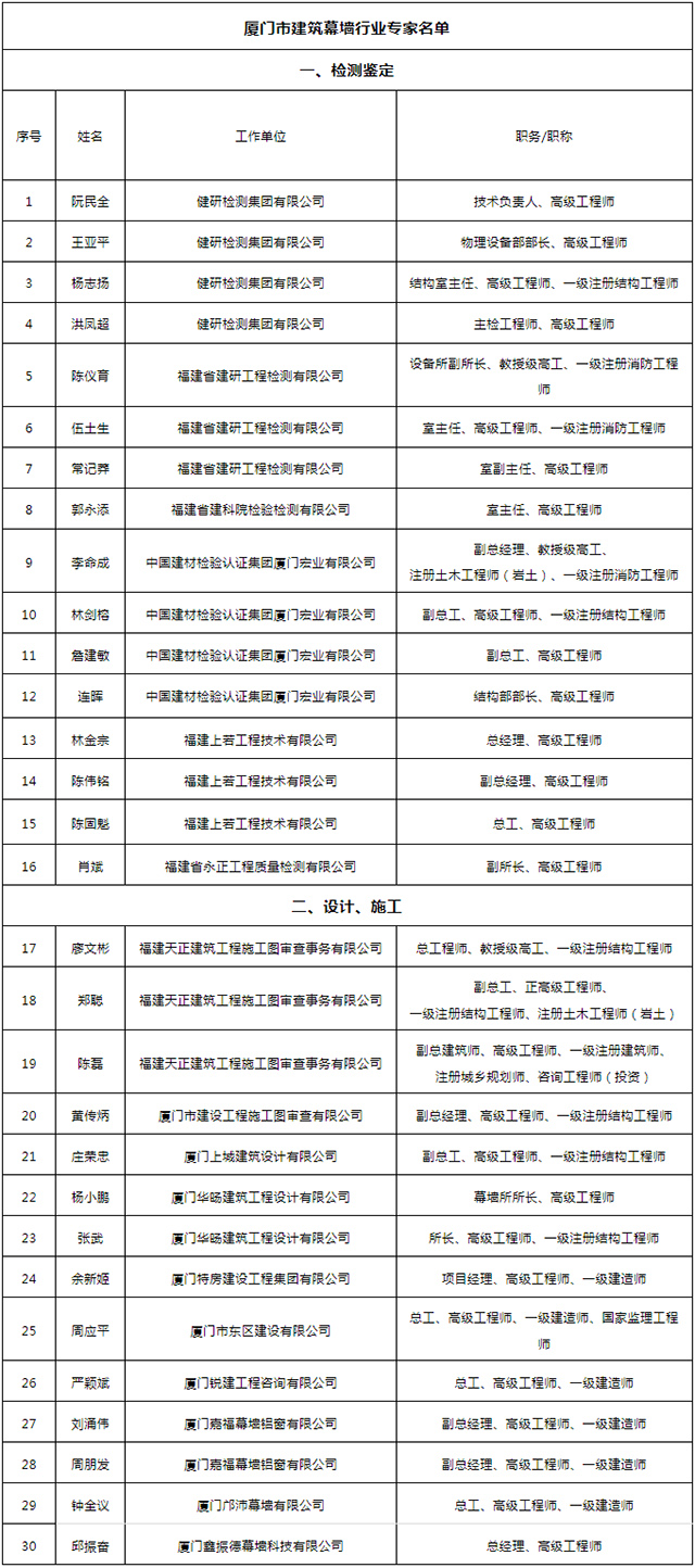 廈門市住建局：公布建筑幕墻行業(yè)專家名單