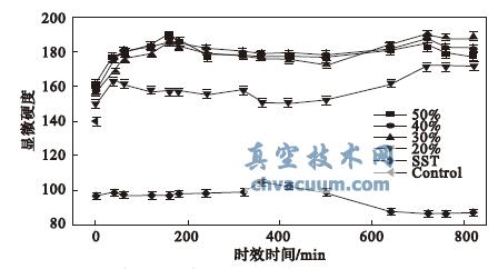 2024鋁合金獲得高強韌性的冷軋真空熱處理工藝(圖2)