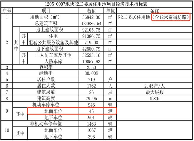 九游app：金茂滿曜承諾街坊路對(duì)外開放兩側(cè)不設(shè)置圍墻(圖2)