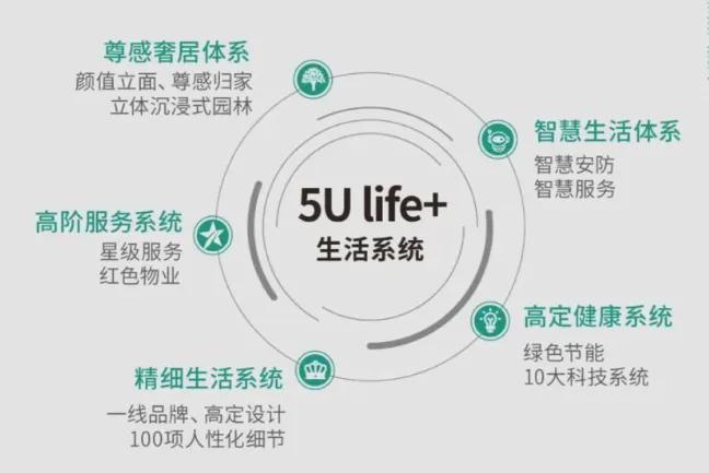 中建星光里售樓處發(fā)布(官方)首頁網(wǎng)站@中建星光里官網(wǎng)@售樓中心(圖7)