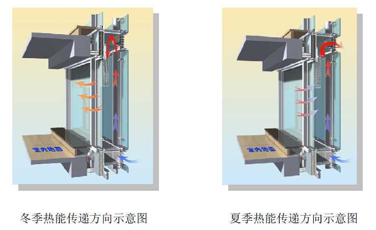 九游app：建筑幕墻發(fā)展趨勢之二