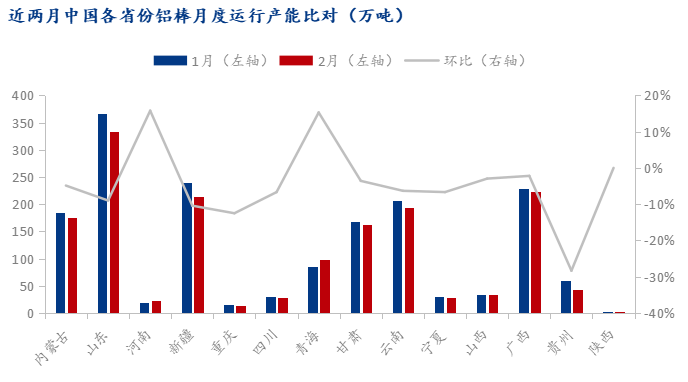 Mysteel：2025年2月中國鋁棒生產(chǎn)運行情況解析(圖2)