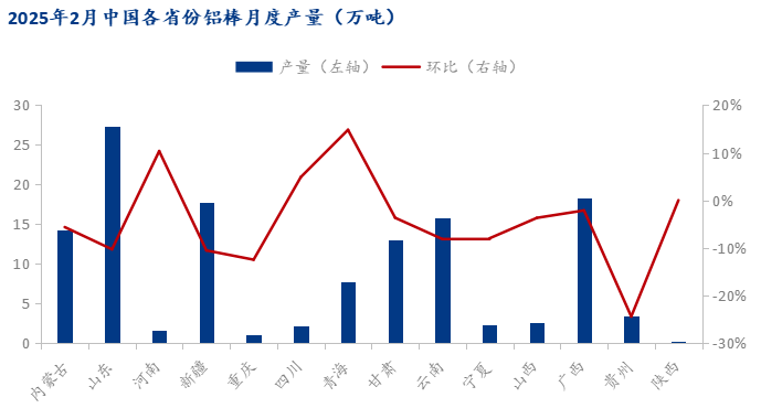 Mysteel：2025年2月中國鋁棒生產(chǎn)運行情況解析(圖3)
