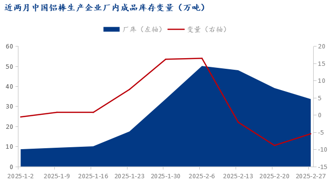 Mysteel：2025年2月中國鋁棒生產(chǎn)運行情況解析(圖4)
