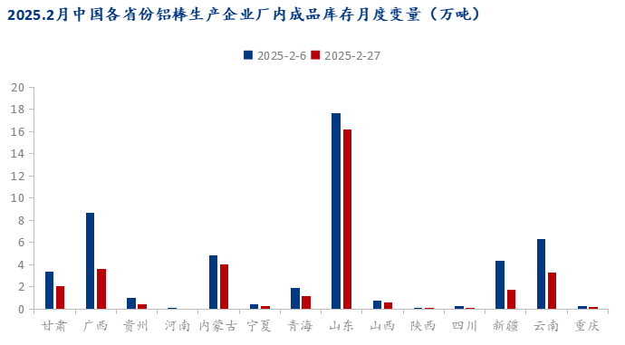 Mysteel：2025年2月中國鋁棒生產(chǎn)運行情況解析(圖5)