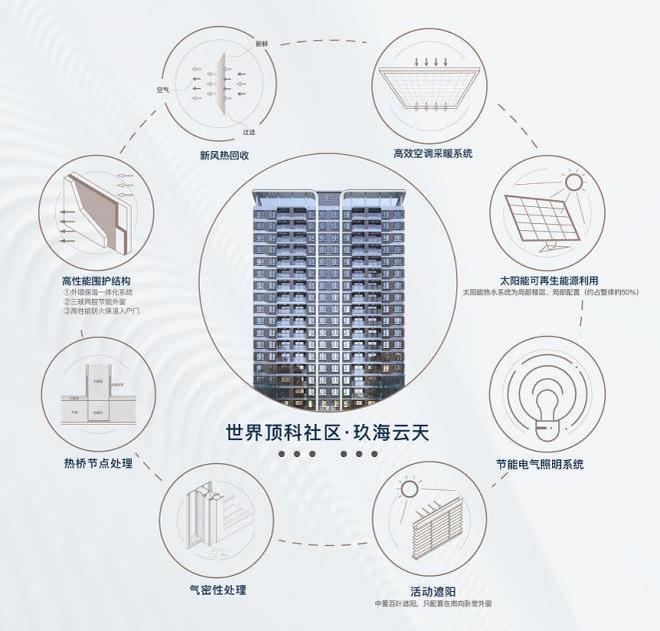 ?在臨港收藏一片會呼吸的玻璃幕墻｜中建玖海云天光影實(shí)驗(yàn)實(shí)錄(圖10)
