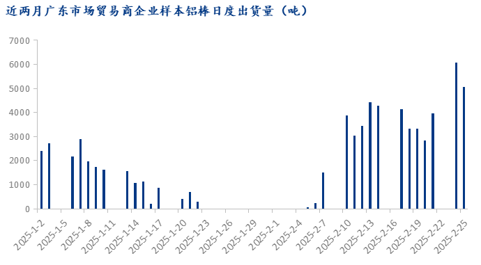 Mysteel：加工費(fèi)蹣跚上行 佛山鋁棒能否擺脫泥潭向陽前行(圖2)