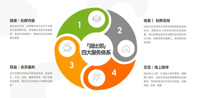 九游體育：世園潤府【潤·CLUB】峯范之夜共鑒自然主義生活新章(圖7)