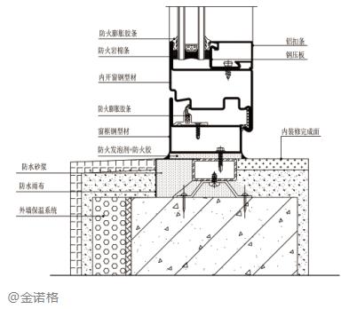 清晨綠建取得被動式建筑用金屬面保溫幕墻專利可實現(xiàn)第一幕墻與第二快速定位安裝