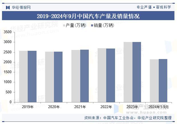 中國(guó)汽車鋁擠壓材行業(yè)現(xiàn)狀及趨勢(shì)（附需求量、產(chǎn)業(yè)鏈及重點(diǎn)企業(yè)）「圖」(圖2)