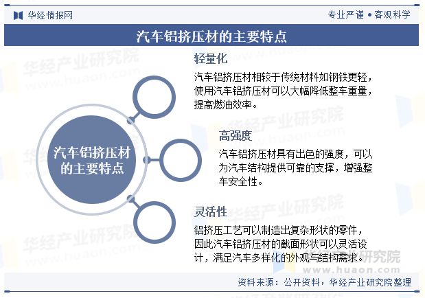 中國汽車鋁擠壓材行業(yè)現(xiàn)狀及趨勢（附需求量、產(chǎn)業(yè)鏈及重點企業(yè)）「圖」