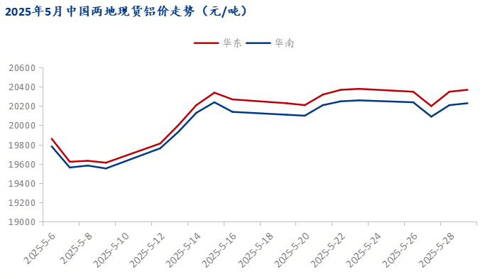 Mysteel：消費(fèi)轉(zhuǎn)弱疊加鋁價(jià)高企 鋁棒現(xiàn)貨進(jìn)程承壓弱行
