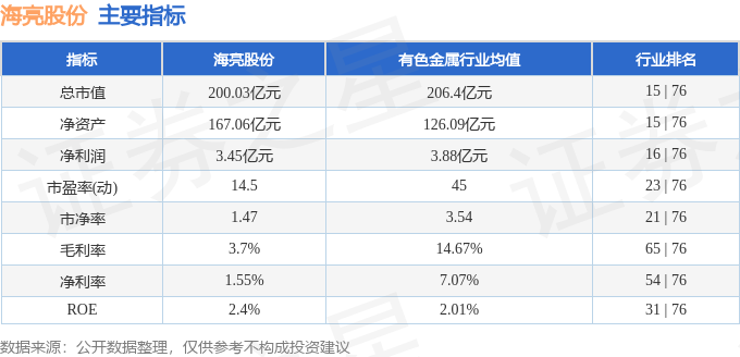 股票行情快報：海亮股份（002203）6月4日主力資金凈賣出10670萬元(圖2)