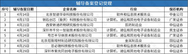 AI公司思必馳上會(huì)被否后再謀上市智譜清言母公司輔導(dǎo)備案獲受理