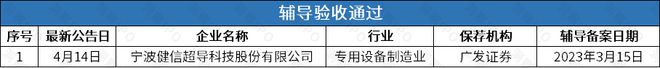AI公司思必馳上會(huì)被否后再謀上市智譜清言母公司輔導(dǎo)備案獲受理(圖2)