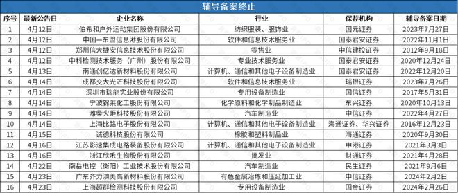 AI公司思必馳上會(huì)被否后再謀上市智譜清言母公司輔導(dǎo)備案獲受理(圖3)