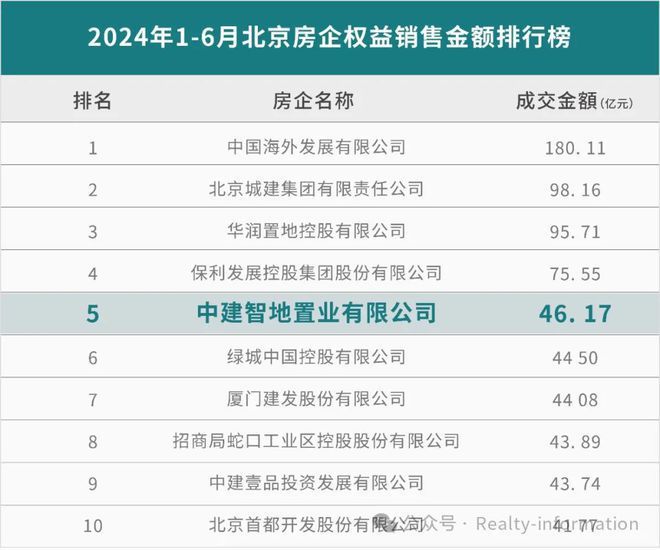 九游體育：中建璞園PARK-北京朝陽(yáng)「中建璞園PARK」2025官方網(wǎng)站歡迎您(圖4)