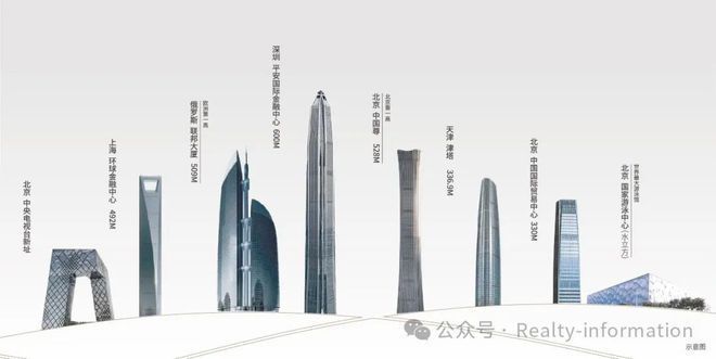 九游體育：中建璞園PARK-北京朝陽(yáng)「中建璞園PARK」2025官方網(wǎng)站歡迎您(圖3)