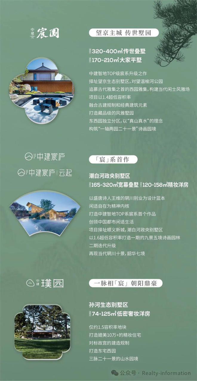 九游體育：中建璞園PARK-北京朝陽(yáng)「中建璞園PARK」2025官方網(wǎng)站歡迎您(圖5)