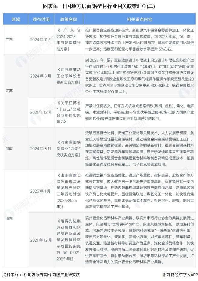 重磅！2025年中國及31省市鋁型材行業(yè)政策匯總及解讀（全）“政策引導(dǎo)國內(nèi)鋁企業(yè)高質(zhì)量發(fā)展”(圖5)