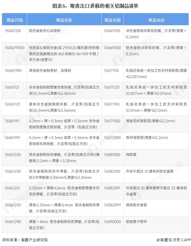 重磅！2025年中國及31省市鋁型材行業(yè)政策匯總及解讀（全）“政策引導(dǎo)國內(nèi)鋁企業(yè)高質(zhì)量發(fā)展”(圖2)
