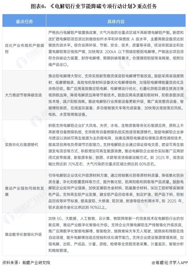 重磅！2025年中國及31省市鋁型材行業(yè)政策匯總及解讀（全）“政策引導(dǎo)國內(nèi)鋁企業(yè)高質(zhì)量發(fā)展”(圖3)