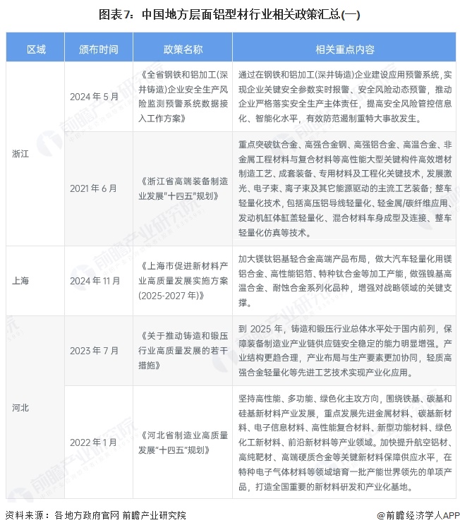 重磅！2025年中國及31省市鋁型材行業(yè)政策匯總及解讀（全）“政策引導(dǎo)國內(nèi)鋁企業(yè)高質(zhì)量發(fā)展”(圖4)
