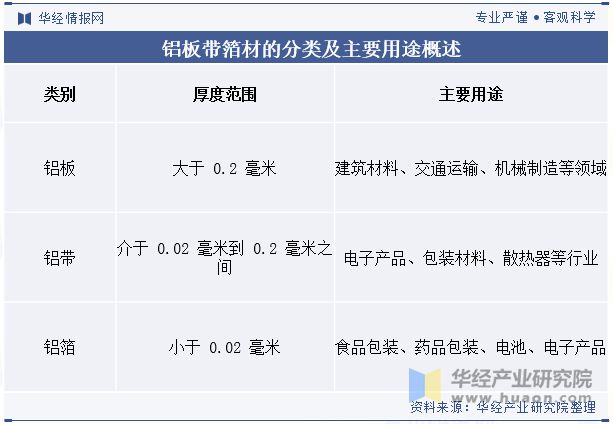 九游app：2024年中國鋁板帶箔材行業(yè)分析產(chǎn)能利用率呈現(xiàn)回暖態(tài)勢需求量直線上漲「圖」