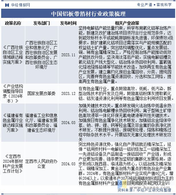 九游app：2024年中國(guó)鋁板帶箔材行業(yè)分析產(chǎn)能利用率呈現(xiàn)回暖態(tài)勢(shì)需求量直線上漲「圖」(圖2)