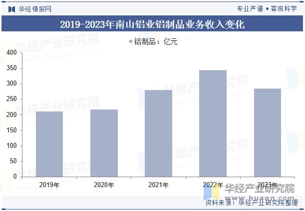 九游app：2024年中國(guó)鋁板帶箔材行業(yè)分析產(chǎn)能利用率呈現(xiàn)回暖態(tài)勢(shì)需求量直線上漲「圖」(圖11)