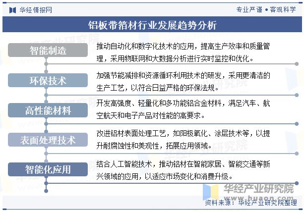 九游app：2024年中國(guó)鋁板帶箔材行業(yè)分析產(chǎn)能利用率呈現(xiàn)回暖態(tài)勢(shì)需求量直線上漲「圖」(圖12)