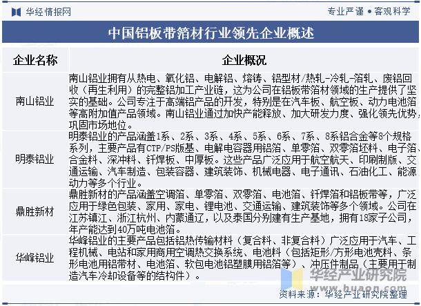 九游app：2024年中國(guó)鋁板帶箔材行業(yè)分析產(chǎn)能利用率呈現(xiàn)回暖態(tài)勢(shì)需求量直線上漲「圖」(圖10)